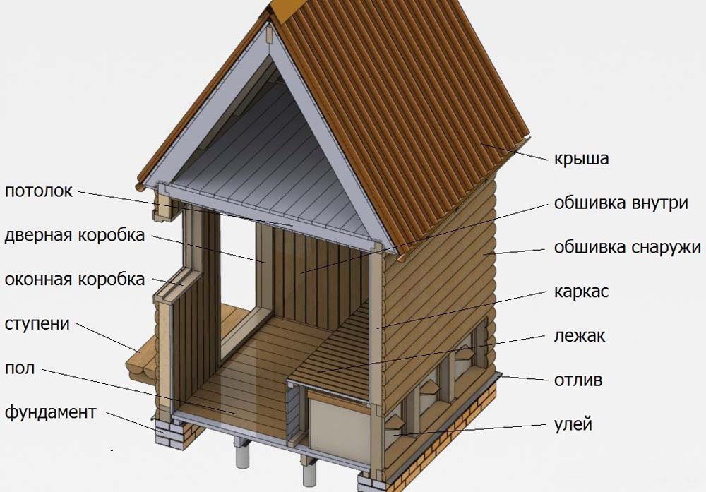 Конструкция домика для сна на ульях.jpg